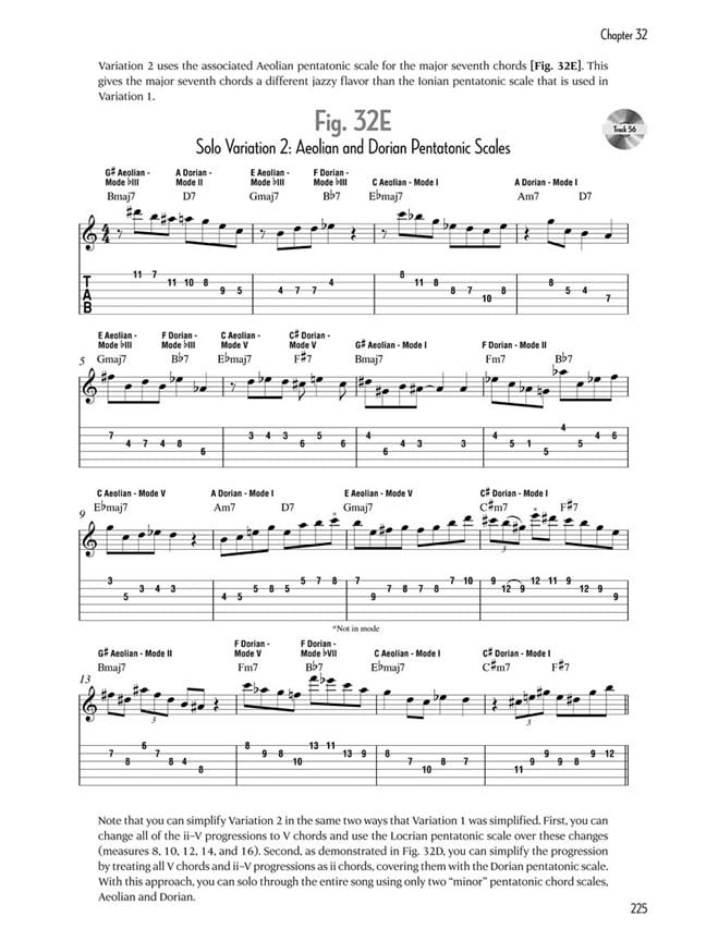 Jazz Guitar Soloing Concepts